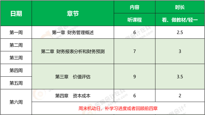 《財管》基礎階段學習計劃