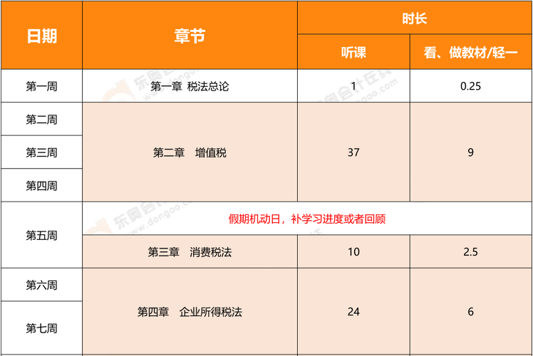 注會稅法基礎(chǔ)階段學習計劃