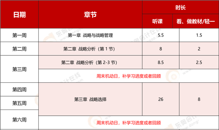 《戰(zhàn)略》基礎(chǔ)階段學(xué)習(xí)計(jì)劃