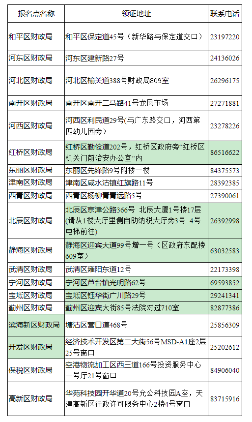 聯(lián)系電話