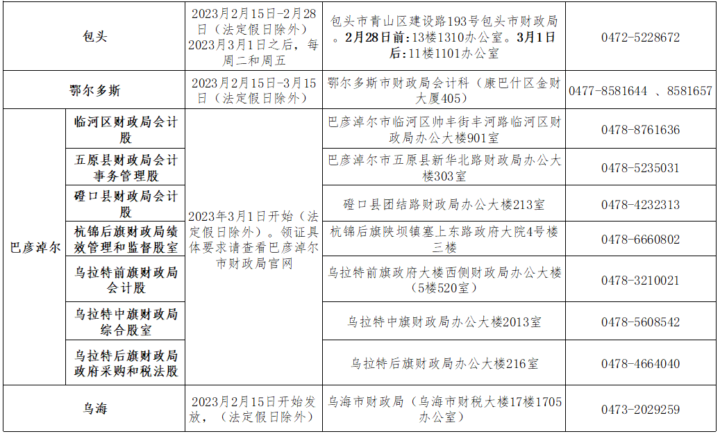 初級會計證書領(lǐng)取