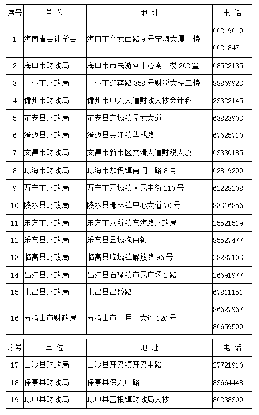 領(lǐng)取點地址及聯(lián)系電話