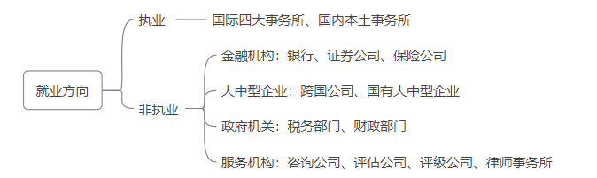 就業(yè)方向1
