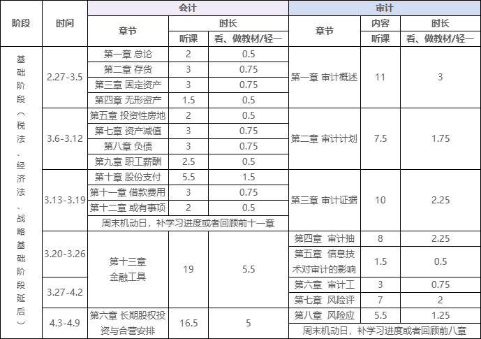學(xué)習(xí)計(jì)劃表