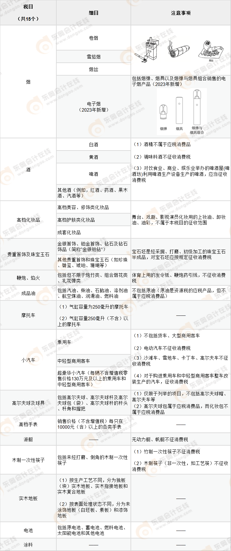 初級會計職稱 初級會計職稱