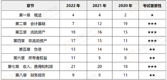 初級(jí)會(huì)計(jì)