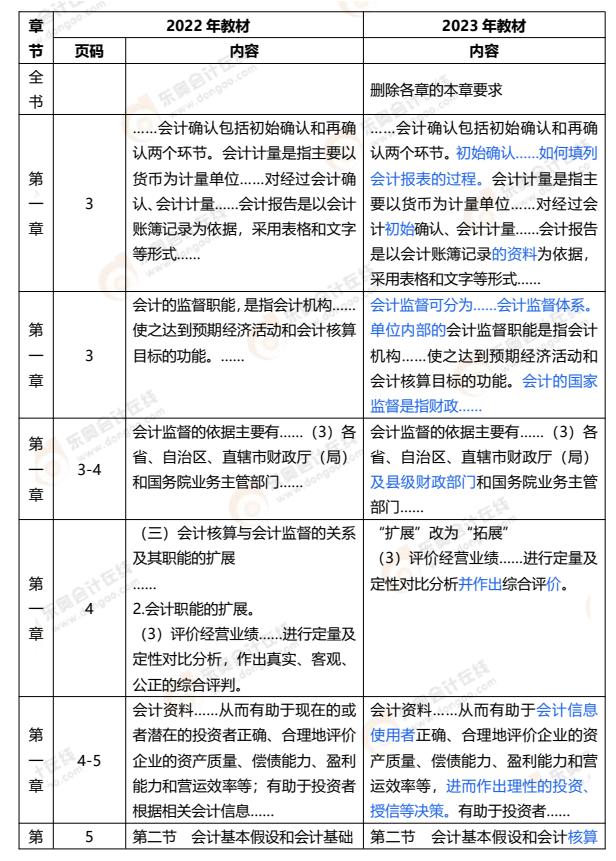 初級(jí)會(huì)計(jì)實(shí)務(wù)1