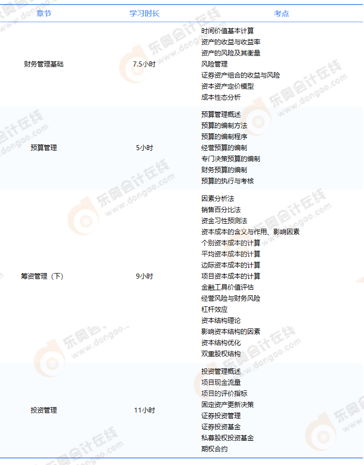 中級(jí)會(huì)計(jì)財(cái)管需提前掌握的考點(diǎn)