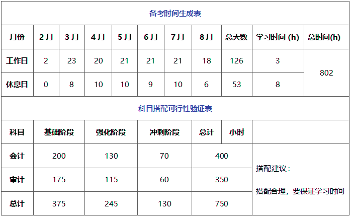 科目搭配可行性驗(yàn)證
