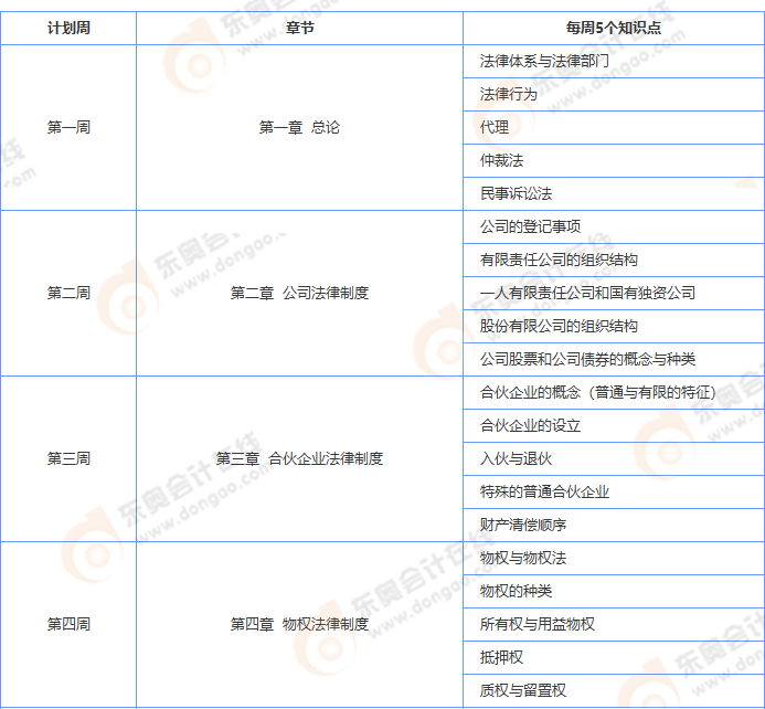經(jīng)濟(jì)法計(jì)劃