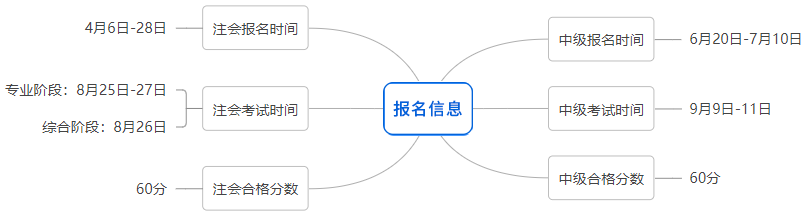 報名資訊