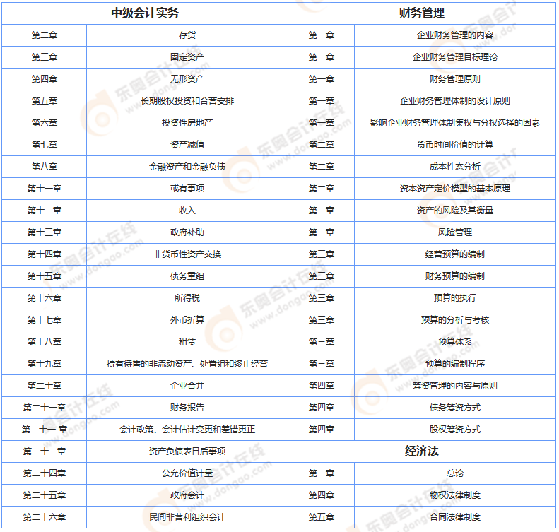 中級會計(jì)可能不變的知識點(diǎn)