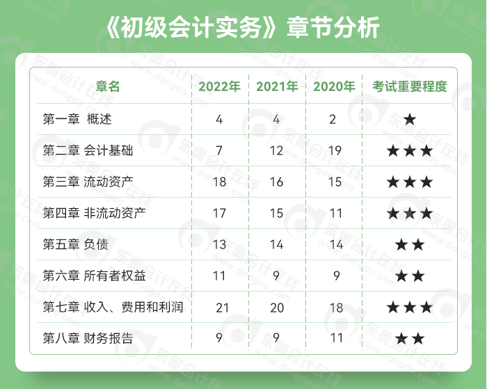 初級會計實務(wù)