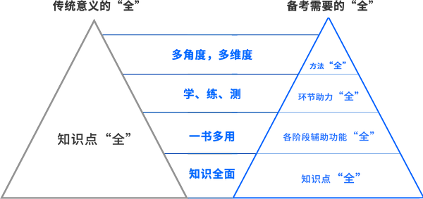 圖示舉例