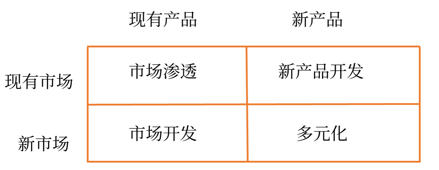 戰(zhàn)略