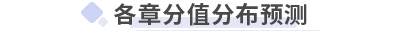初級(jí)會(huì)計(jì)經(jīng)濟(jì)法各章分值預(yù)測