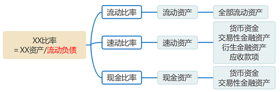 流動負債