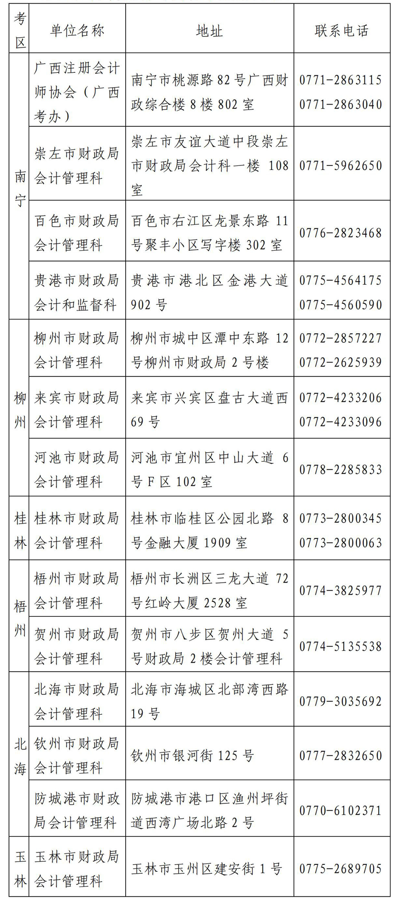 2023年注冊(cè)會(huì)計(jì)師全國(guó)統(tǒng)一考試廣西考區(qū)報(bào)名簡(jiǎn)章_00