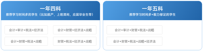 注會(huì)科目搭配