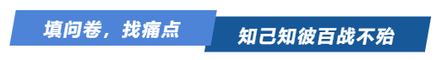 注會(huì)考生調(diào)查問卷