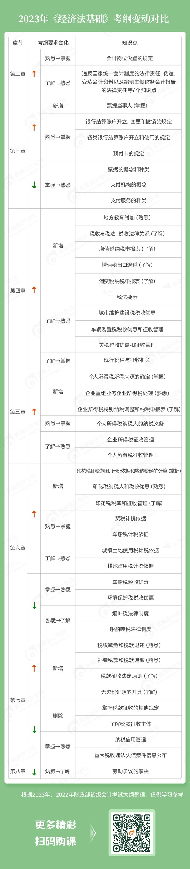 2023初級會計職稱學(xué)習(xí)