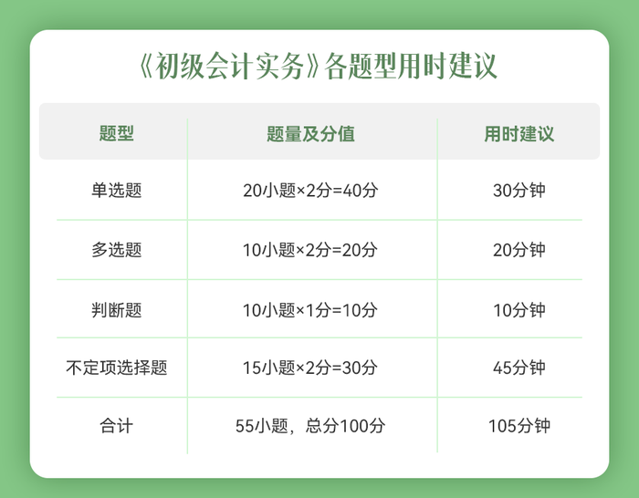 初級會計實務(wù)題型
