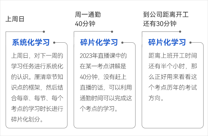 中級會(huì)計(jì)一周備考安排