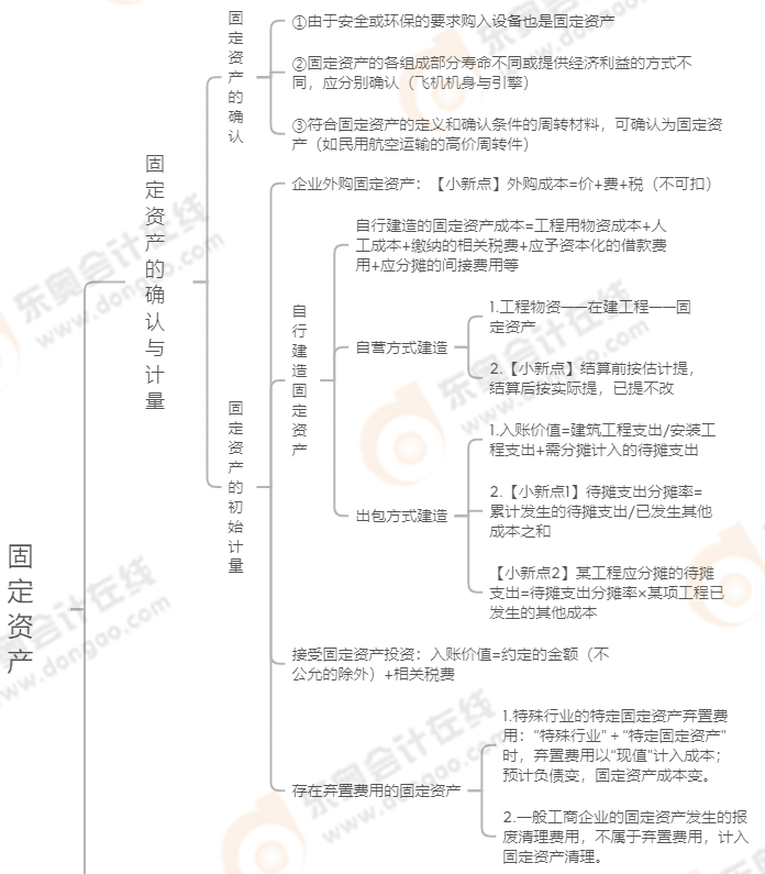 中級會(huì)計(jì)實(shí)務(wù)固定資產(chǎn)