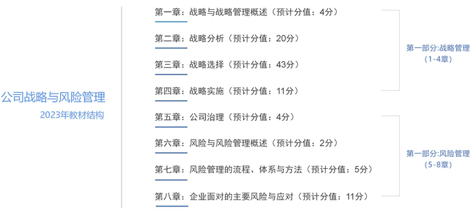 注會戰(zhàn)略教材章節(jié)結構