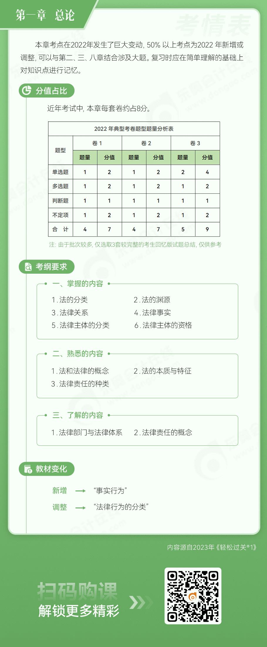 第一章 總論_