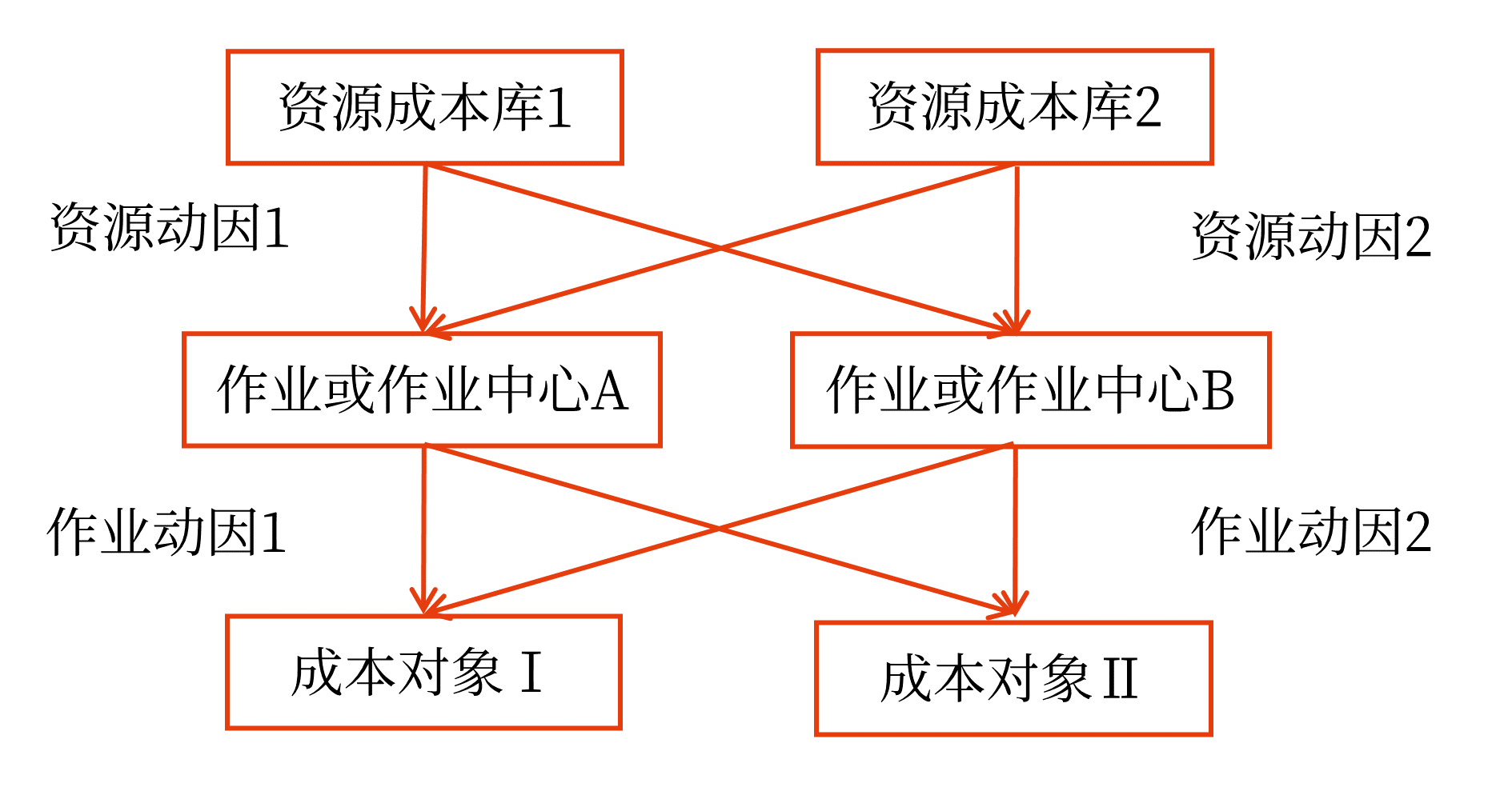 動(dòng)因