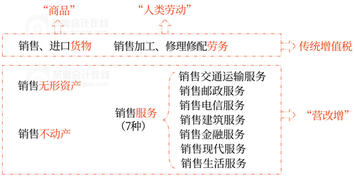 初級(jí)會(huì)計(jì)知識(shí)點(diǎn)