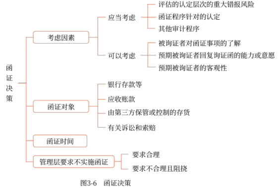 注會(huì)審計(jì)換證決策知識(shí)點(diǎn)梳理