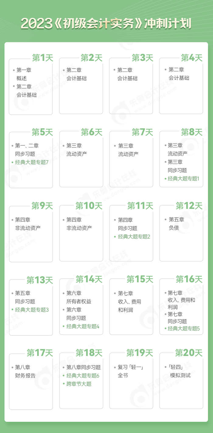 初級(jí)會(huì)計(jì)實(shí)務(wù)沖刺計(jì)劃