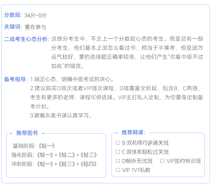 中級會計(jì)34-0分考生學(xué)習(xí)計(jì)劃