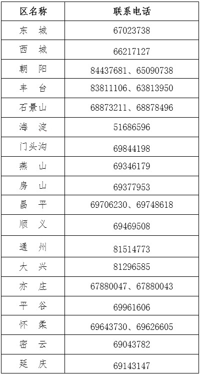 中級會計(jì)報(bào)名咨詢電話