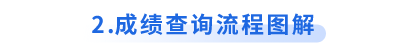 初級(jí)會(huì)計(jì)成績(jī)查詢流程