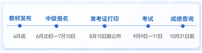 中級(jí)會(huì)計(jì)時(shí)間軸