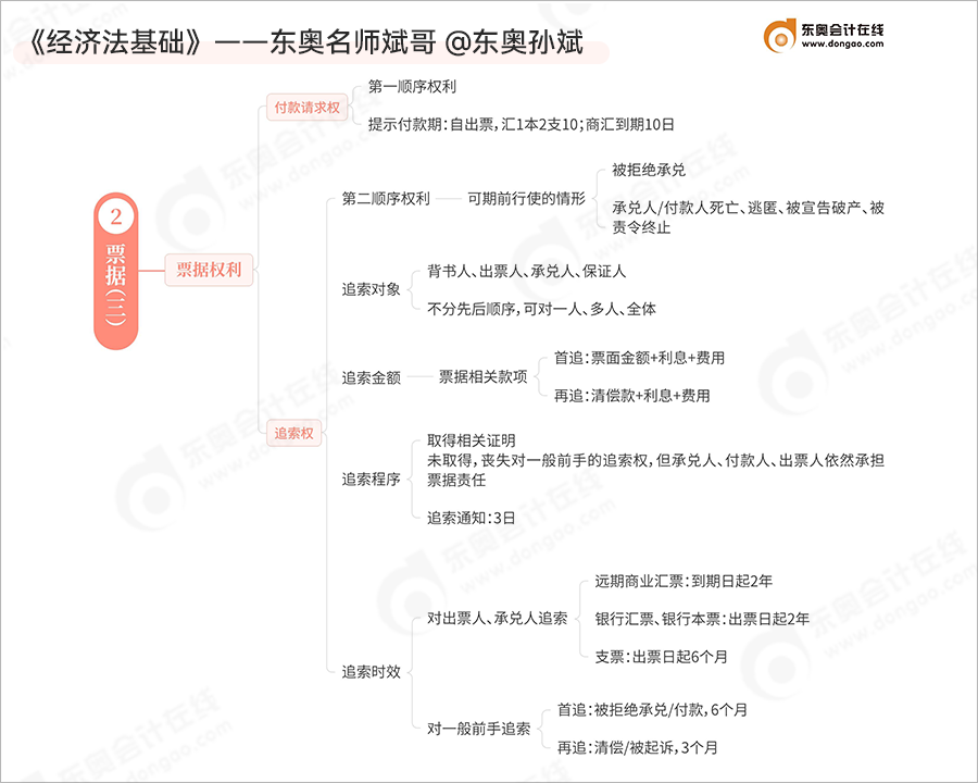 初級(jí)會(huì)計(jì)票據(jù)考點(diǎn)