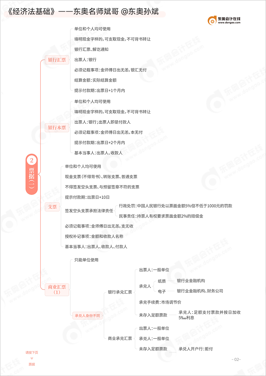 初級(jí)會(huì)計(jì)票據(jù)內(nèi)容