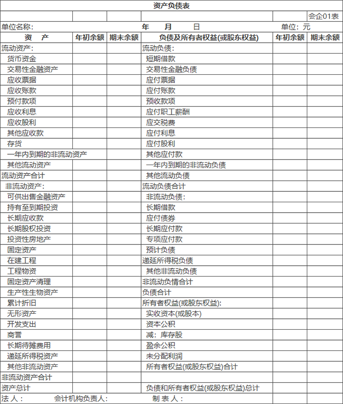中級會計財務(wù)報表