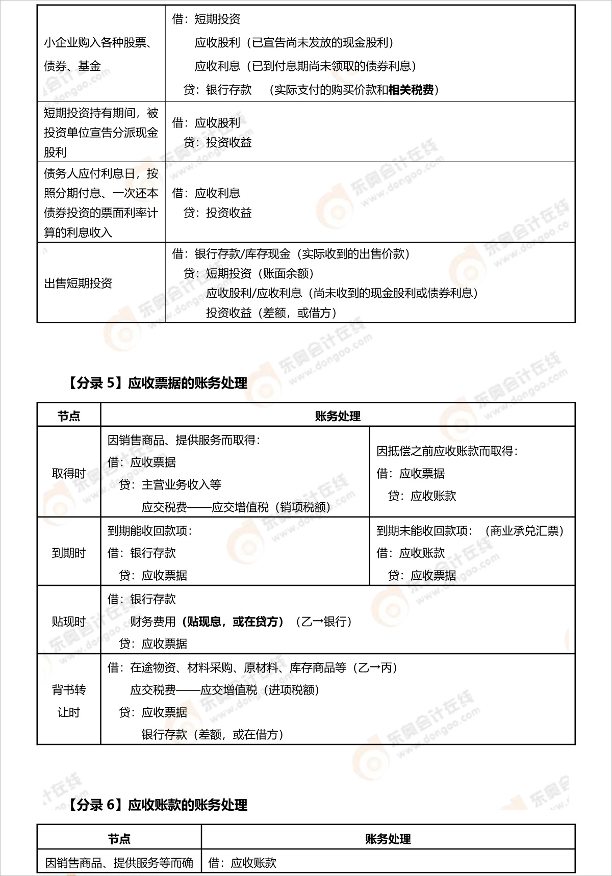 初級會計應(yīng)收及預(yù)收賬款分錄
