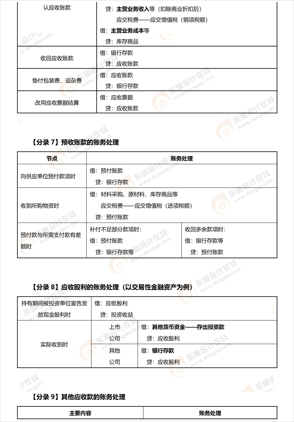 初級會計實務(wù)分錄整理
