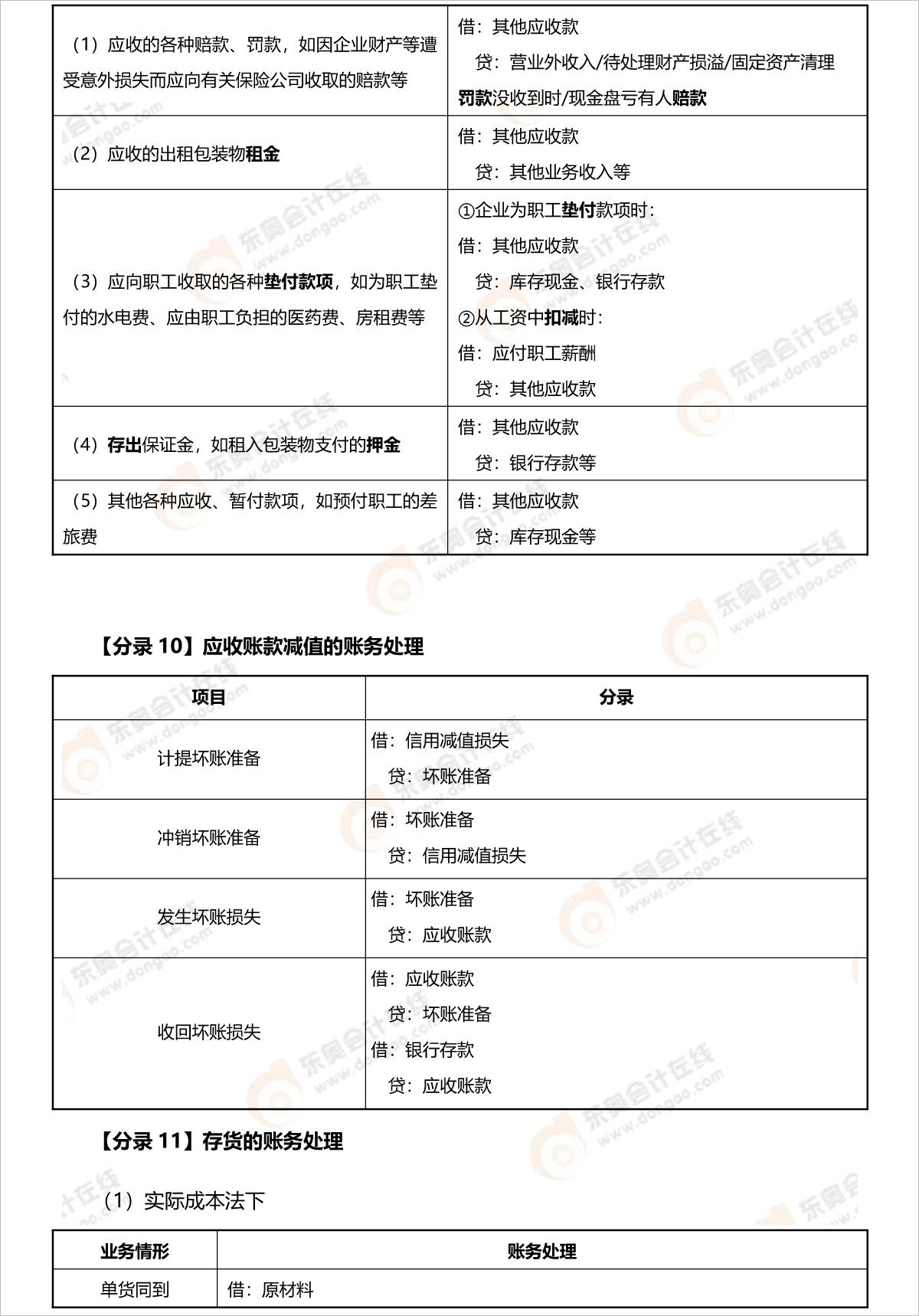 初級會計實務(wù)賬務(wù)處理分錄
