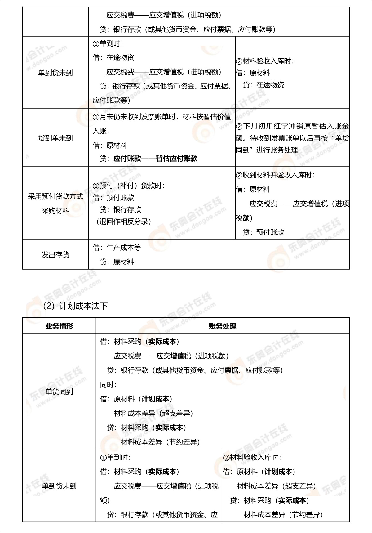 初級會計分錄詳細內(nèi)容