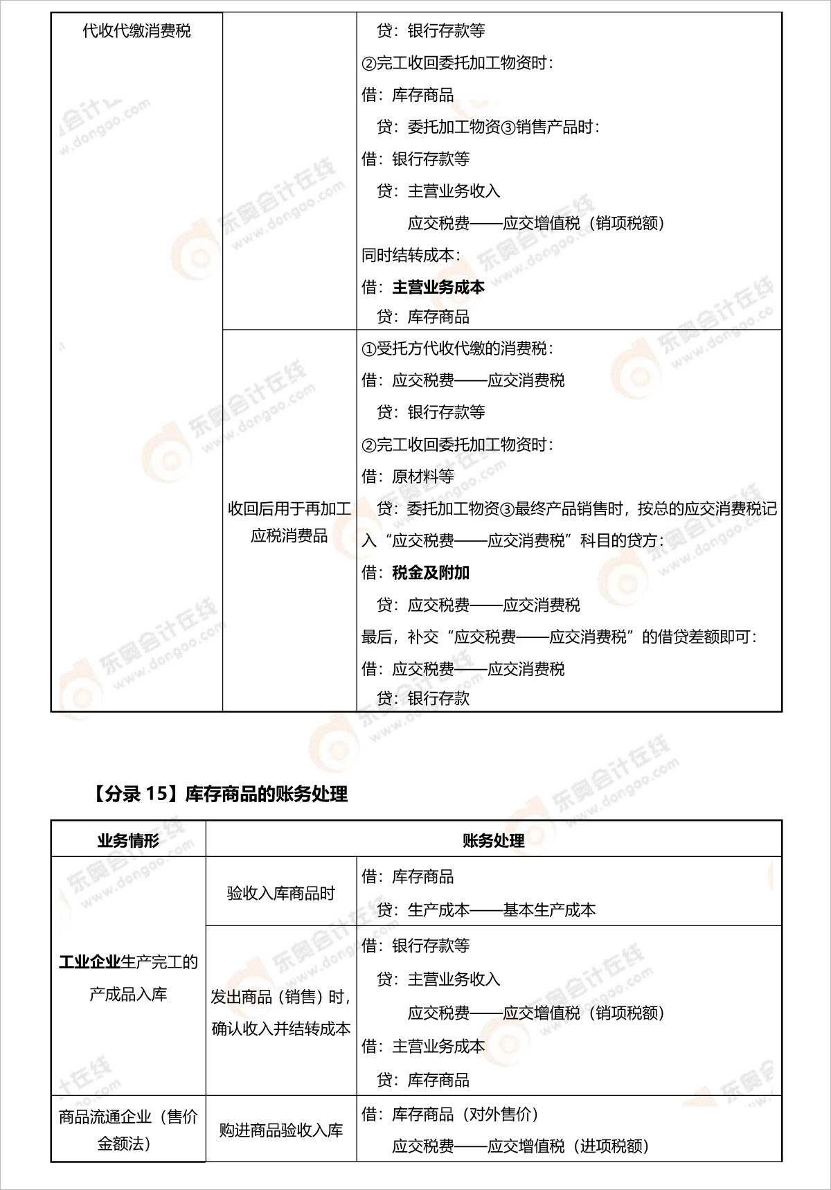 初級會計實務(wù)分錄匯總整理