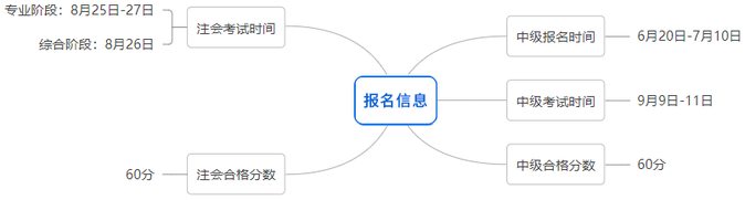 時(shí)間節(jié)點(diǎn)