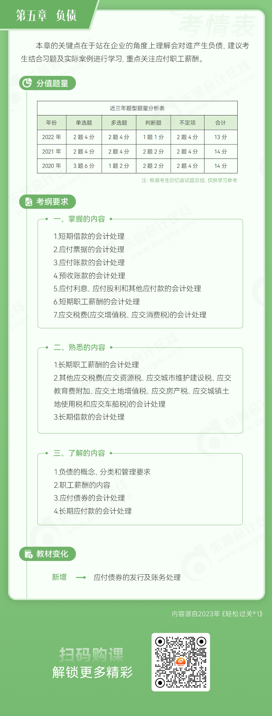 初級會計實務(wù)第五章 負債