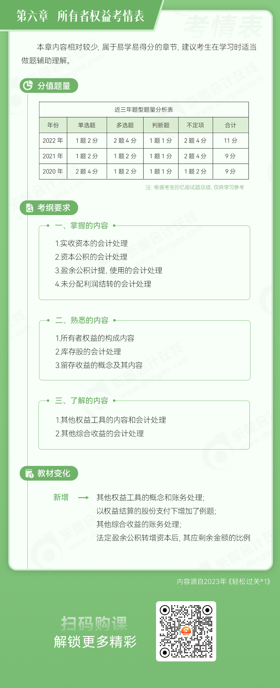 初級會計實務(wù)第六章所有者權(quán)益考情表