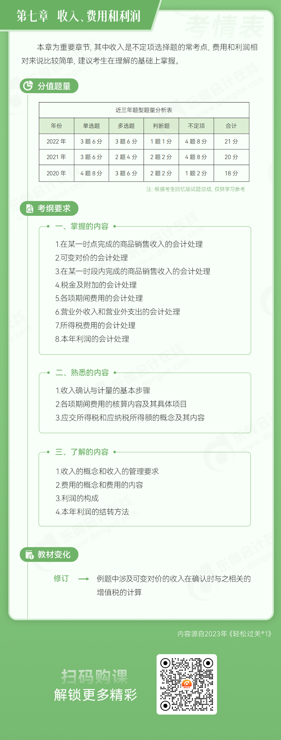 初級會計實務(wù)第七章收入、費用和利潤